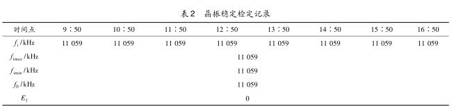 水流量標(biāo)準(zhǔn)裝置若干問題的解決對(duì)策