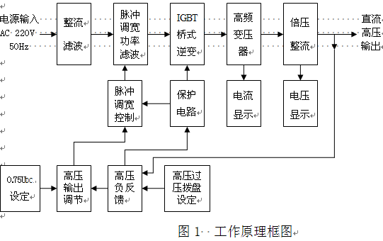 直流高壓發生器安全性能指示