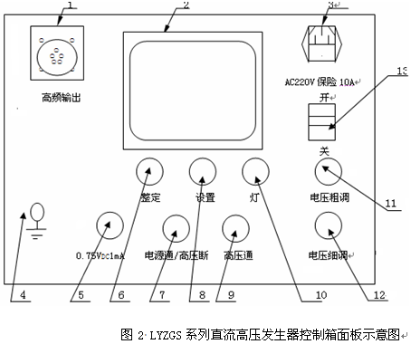 直流高壓發生器安全性能指示